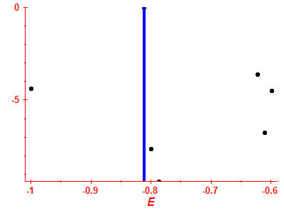 Strength function log